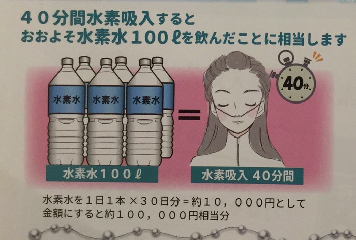 高濃度水素バー お客様の